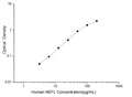Human NEFL (Neurofilament, Light Polypeptide) ELISA Kit – Figure 1 of 3