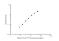 Human TRACP-5b (Tartrate Resistant Acid Phosphatase 5b) ELISA Kit – Figure 1 of 3