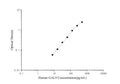 Human GAL9 (Galectin 9) ELISA Kit – Figure 1 of 3