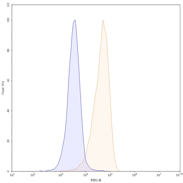 Anti-Human Siglec-2/CD22 Reference Antibody (Epratuzumab, Humanized IgG1) – Figure 1 of 4