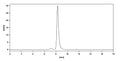 SEC-HPLC detection for Anti-Human CD127/IL7R Antibody (N13B2-h3).
