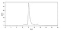 Anti-Human Coagulation factor III/Tissue factor Reference Antibody (Tisotumab) – Figure 1 of 7