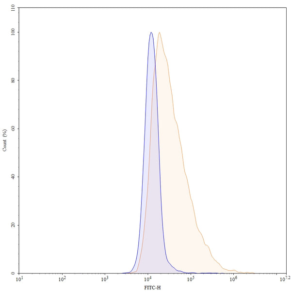 Anti-Human MUC-1 Reference Antibody (Gatipotuzumab) – Figure 1 of 4