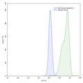 Detects Human LGALS3 in indirect ELISAs.