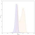 SEC-HPLC detection for Anti-Human CD44 Antibody (VFF-18).
