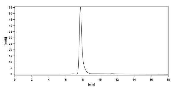 SEC-HPLC detection for Anti-Human TNC Antibody (ST2146).