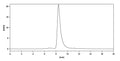 Anti-Human CD38 Reference Antibody (Daratumumab) – Figure 1 of 2