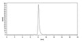 SEC-HPLC detection for Anti-Human CD38/ADPRC 1 Antibody (ABS1053).