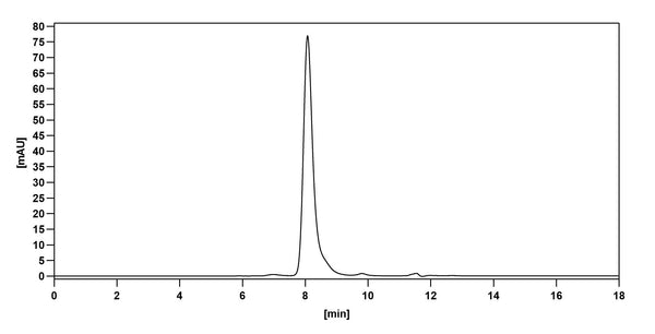 SEC-HPLC detection for Anti-Human CD38/ADPRC 1 Antibody (ABS1053).