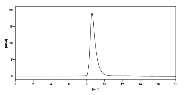 Anti-Human IL-4R alpha Reference Antibody (Dupilumab) – Figure 1 of 2