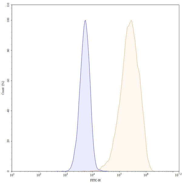 Anti-Human SSTR2 & CD3E Bispecific Reference Antibody (Tidutamab) – Figure 1 of 4