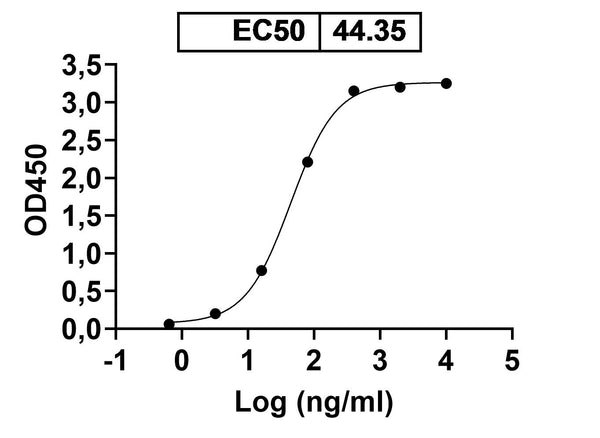 Anti-Human CD120a/TNFRSF1A/TNFR1 Reference Antibody (ATROSAB) – Figure 1 of 2