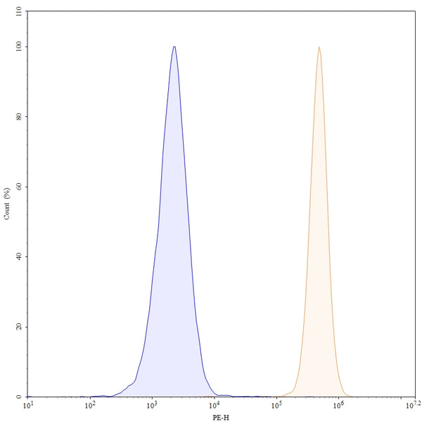 Anti-Human CD9 Reference Antibody (AT14-012) – Figure 1 of 5