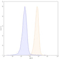 SDS-PAGE for Anti-Human ADGRE1/EMR1/F4/80 Antibody (SAA0811).
