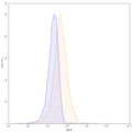 Detects CD137/TNFRSF9/4-1BB in indirect ELISAs.