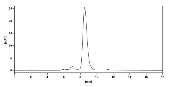 SEC-HPLC detection for Anti-Human CD137/TNFRSF9 Antibody (ABS1217).
