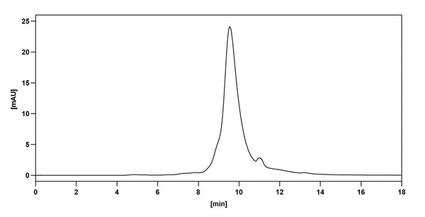 Anti-Human Osteoactivin/GPNMB Reference Antibody (Glembatumumab) – Figure 1 of 3