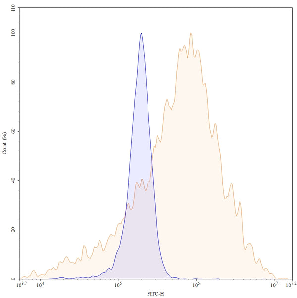 Anti-Human CD47 Reference Antibody (Lemzoparlimab) – Figure 1 of 1