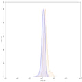 SEC-HPLC detection for Anti-Human BAX Antibody (6A7).