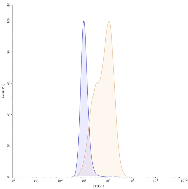 Anti-Human Mesothelin Reference Antibody (Anetumab) – Figure 1 of 3