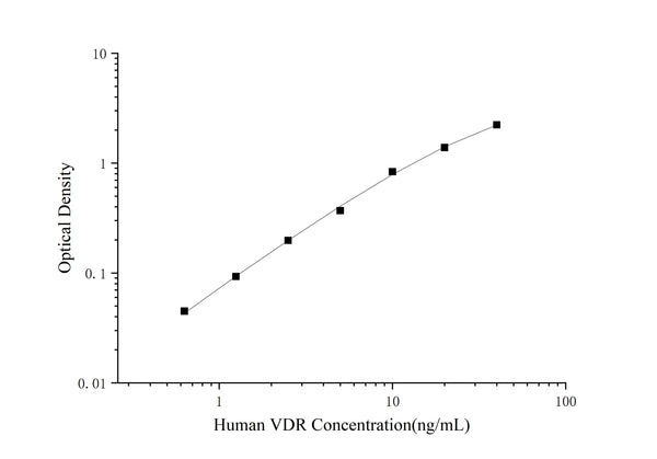 Human VDR (Vitamin D Receptor) ELISA Kit – Figure 1 of 3