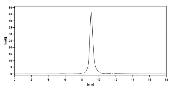 Detects Human CD161/KLRB1 in indirect ELISAs.