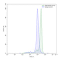 Detects CD157/BST1 in indirect ELISAs.
