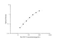 Rat EGF (Epidermal Growth Factor) ELISA Kit – Figure 1 of 3
