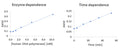 Human DNA Polymerase Alpha Pyrophosphate Assay Kit Plus – Figure 1 of 1