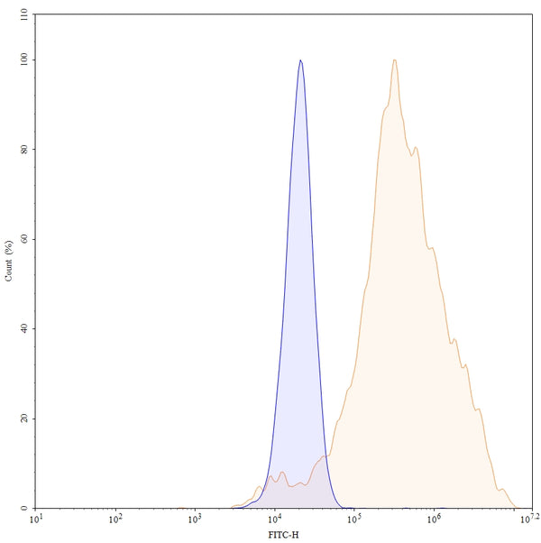 Anti-Human EGFR Reference Antibody (Tomuzotuximab) – Figure 1 of 6
