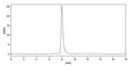 Anti-Human EGFR Reference Antibody (Depatuxizumab) – Figure 1 of 2