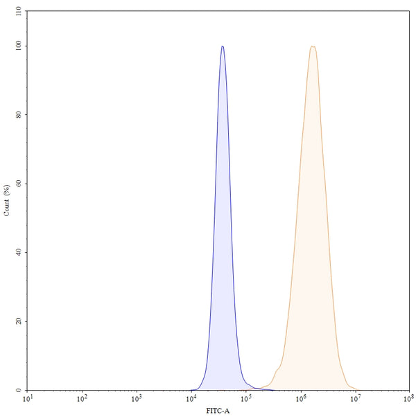 Anti-Human EGFR Reference Antibody (Laprituximab) – Figure 1 of 2