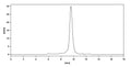 Anti-Human B7-H2 Reference Antibody (Prezalumab) – Figure 1 of 3
