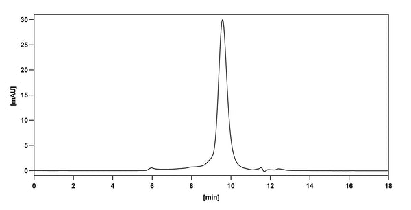 Anti-Human B7-H2 Reference Antibody (Prezalumab) – Figure 1 of 3