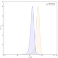 Anti-Human Coagulation Factor IX&Coagulation Factor X Reference Antibody (Denecimig) – Figure 1 of 2