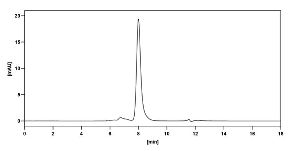 SEC-HPLC detection for Anti-Human FGB/Fibrinogen beta Antibody (8E5#).