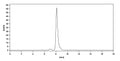 Anti-Human Complement C4 Reference Antibody (Lupartumab) – Figure 1 of 2
