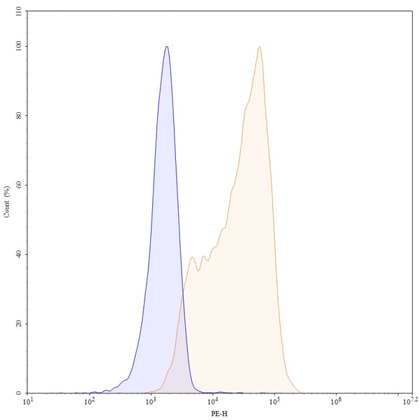 Anti-Human TNF-alpha Reference Antibody (Certolizumab) – Figure 1 of 5