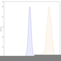 Anti-Human CD25/IL-2R alpha Reference Antibody (Daclizumab) – Figure 1 of 4