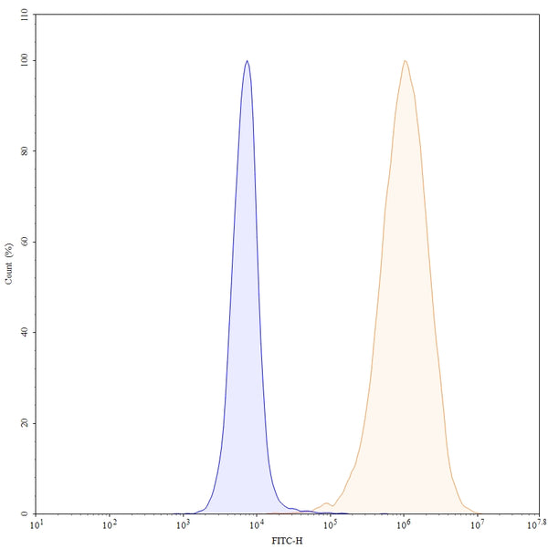 Anti-Human CD25/IL-2R alpha Reference Antibody (Vopikitug) – Figure 1 of 3