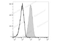 PE Anti-Mouse CD80 Antibody[16-10A1] – Figure 1 of 2