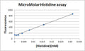 MicroMolar Histidine Assay Kit – Figure 1 of 1