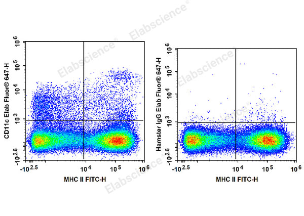 Elab Fluor® 647 Anti-Mouse CD11c Antibody[N418] – Figure 3 of 5
