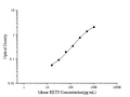 Mouse RETN (Resistin) ELISA Kit – Figure 1 of 3