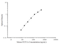 Uncoated Mouse FETUA (Fetuin A) ELISA Kit – Figure 1 of 4