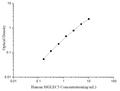 Uncoated Human SIGLEC3 (Sialic Acid Binding Ig Like Lectin 3) ELISA Kit – Figure 1 of 4