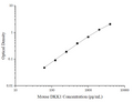 Uncoated Mouse DKK1 (Dickkopf Related Protein 1) ELISA Kit – Figure 1 of 4