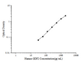 Human GDF2 (Growth Differentiation Factor 2) ELISA Kit – Figure 1 of 3