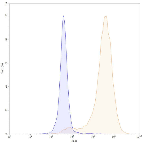 Anti-VSIG4/CRIg Reference Antibody (VTX-1218) – Figure 1 of 4