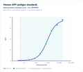 Human AFP Antigen Standard – Figure 1 of 1